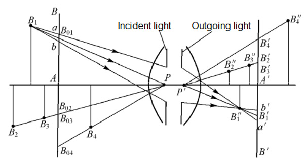 applied optics spatial images of optical systems