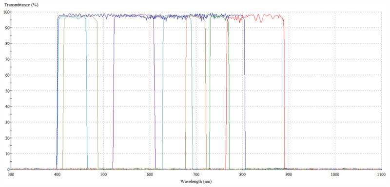 application of multispectral imaging system in environment agriculture archaeology and other fields 2