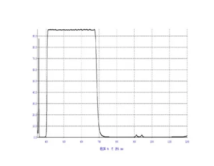 Bandpass Filter