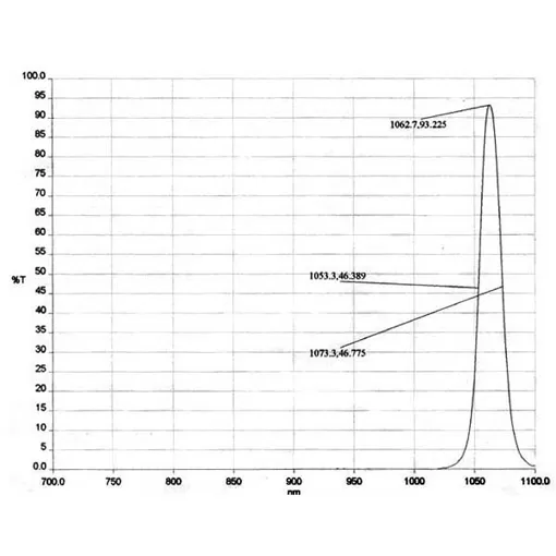 Narrow Bandpass Filter