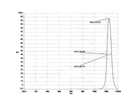 Narrow Bandpass Filter